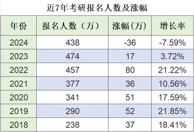 儿子考研总分279分,专业历史,闺女考研成绩359分,专业是应用心理