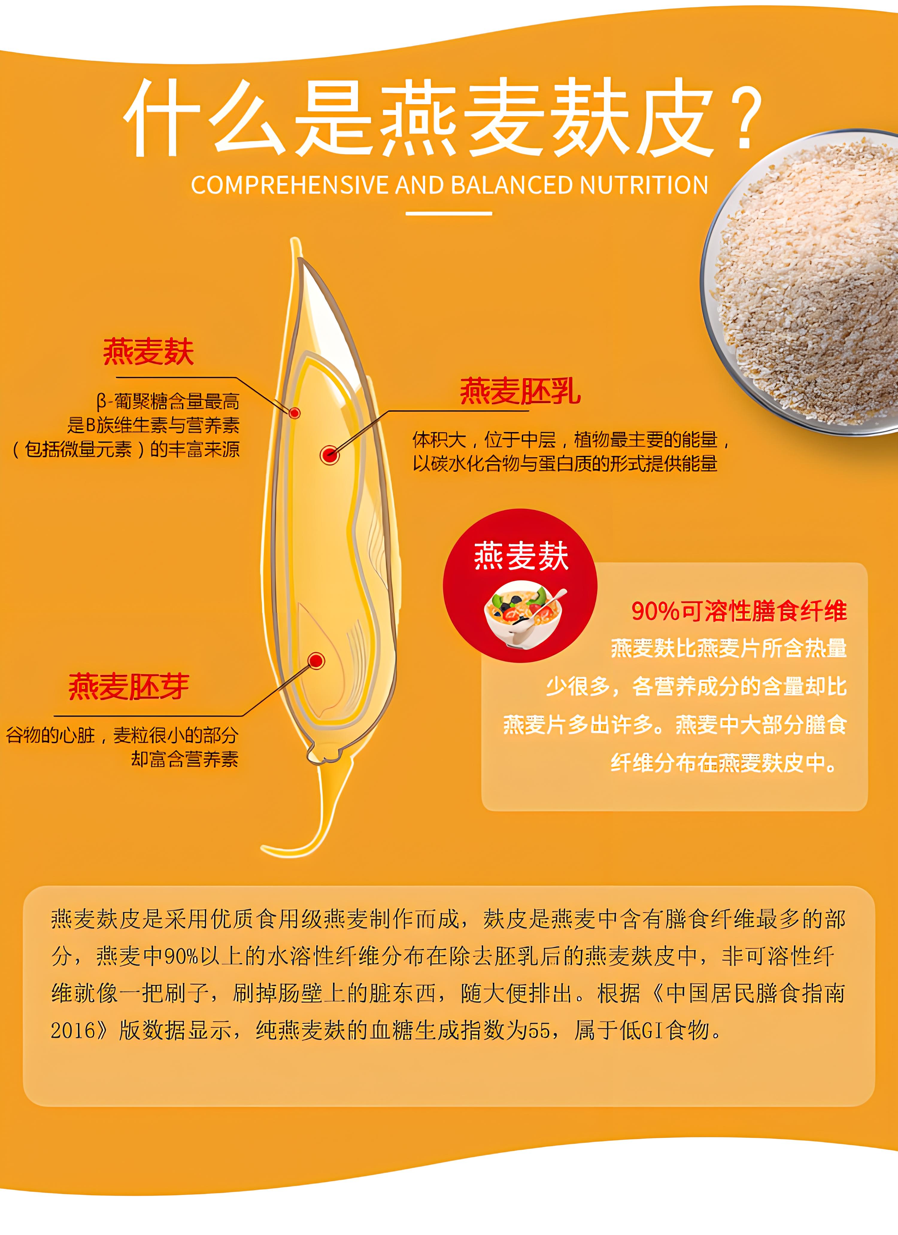 健康,美味且高效的减肥利器——家雀燕麦麸皮