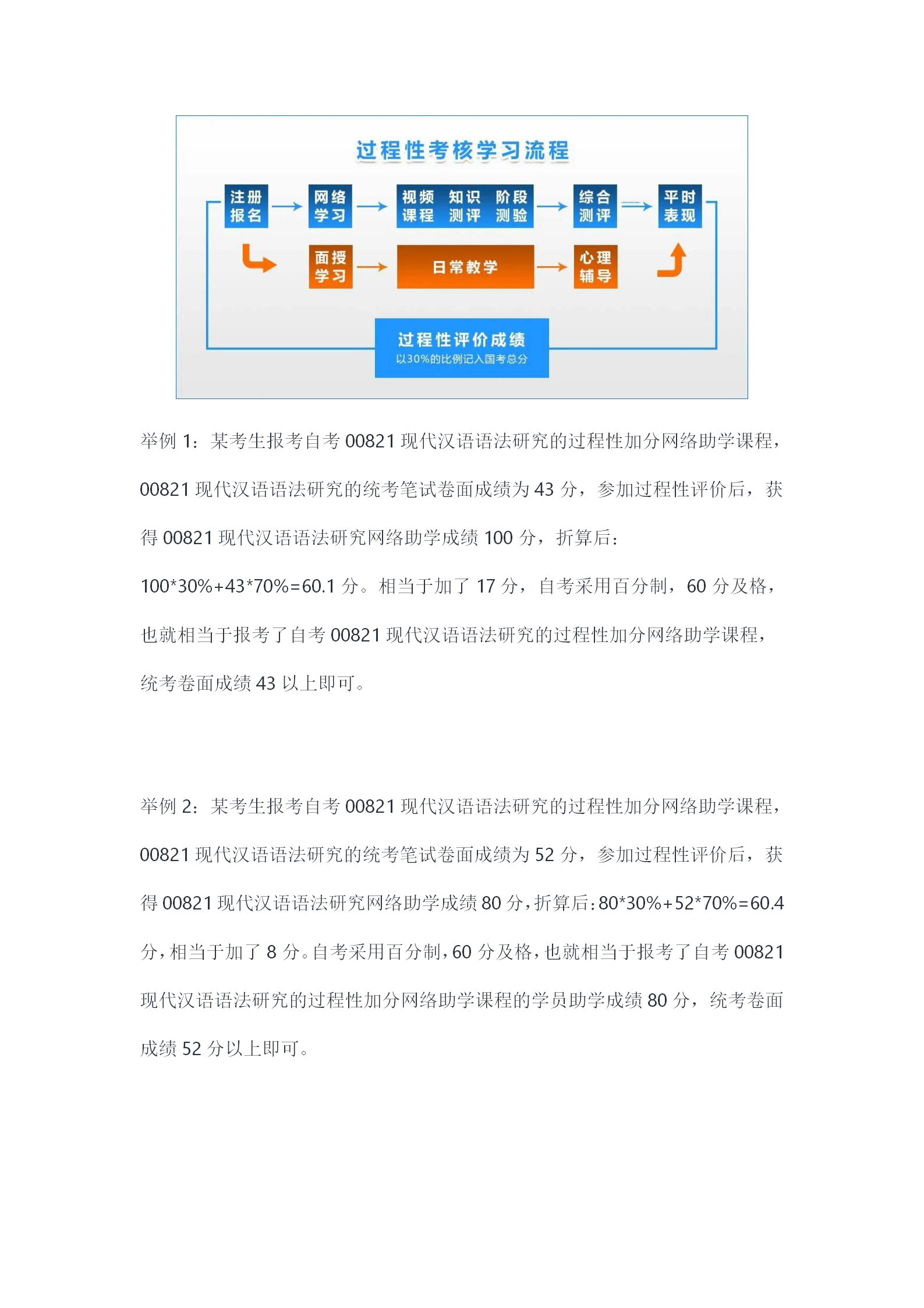 2024年4月福建省自考00821现代汉语语法研究过程性加分网络助学