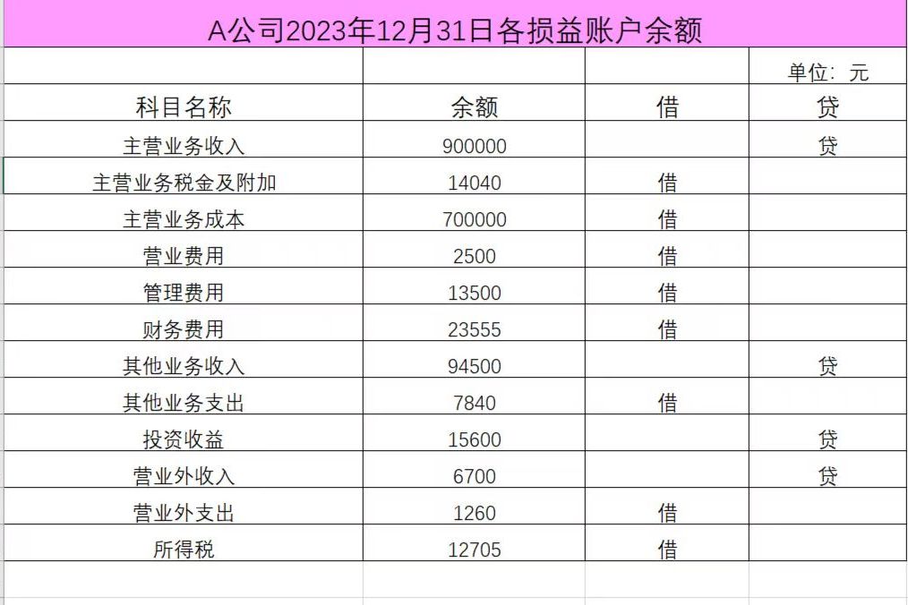 本年利润总账图片