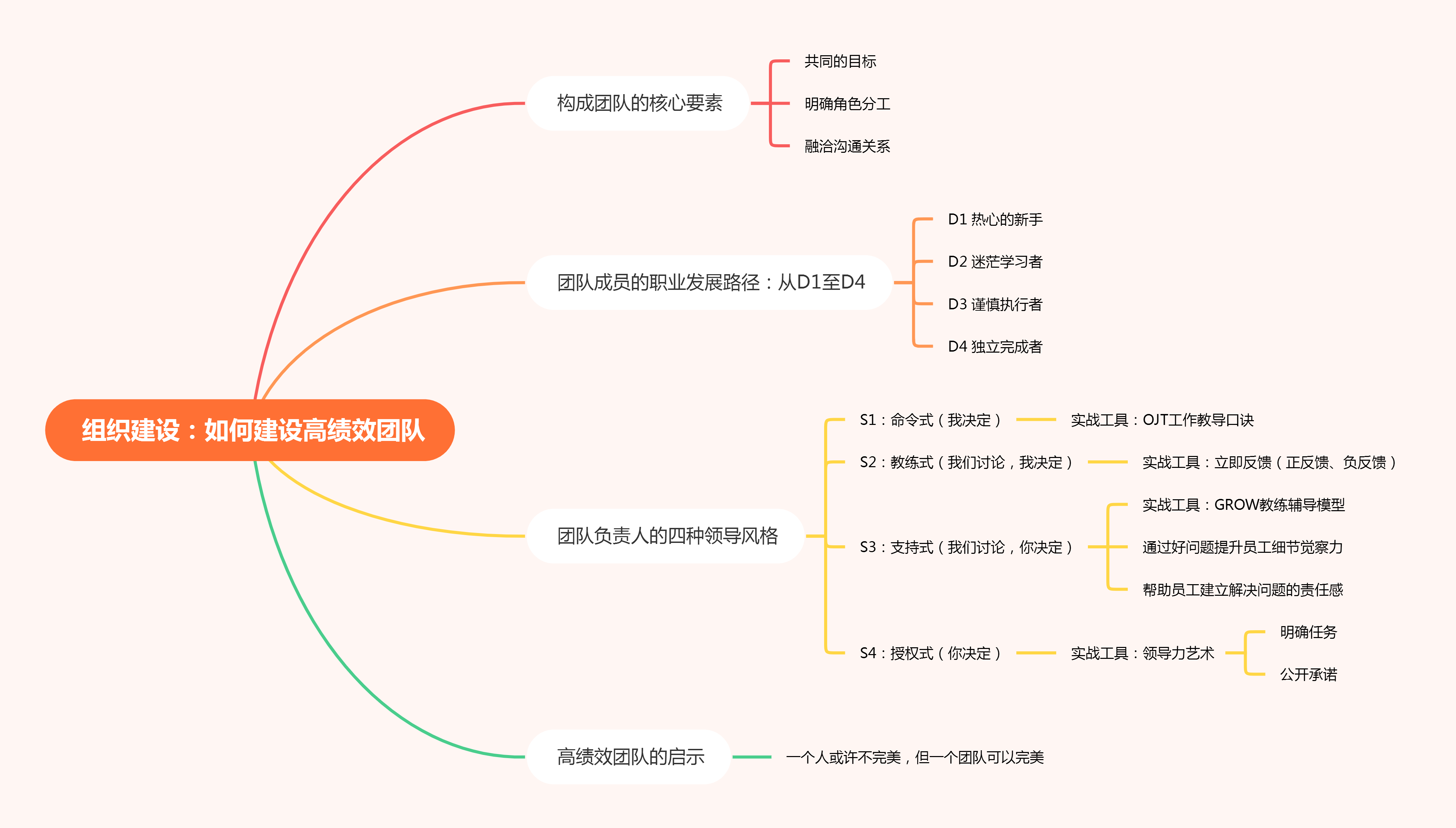 企业中层管理培训课程