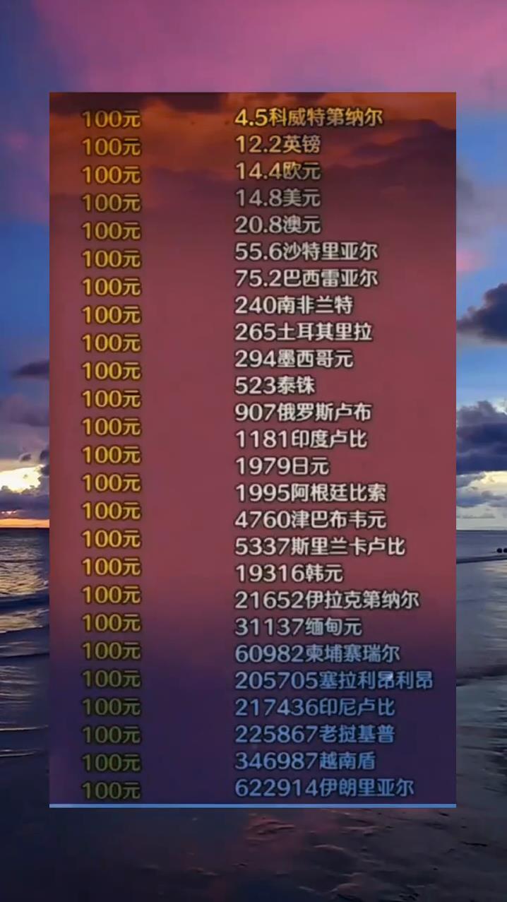 100元人民币可以换成多少外国币-度小视