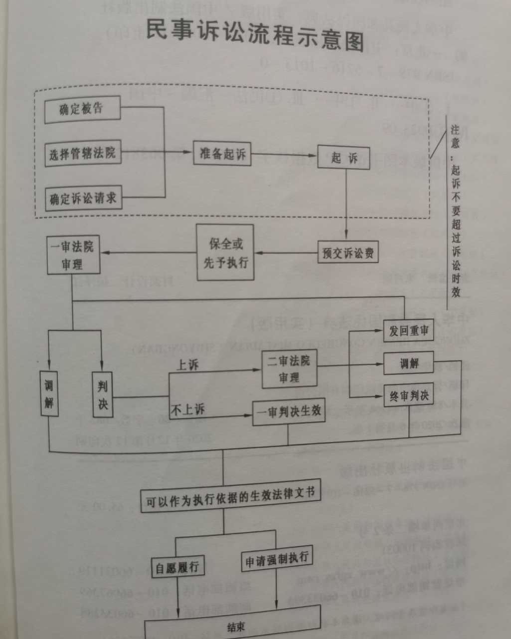一图让我们了然于心!民事诉讼流程示意图!一图让我们了然于心!