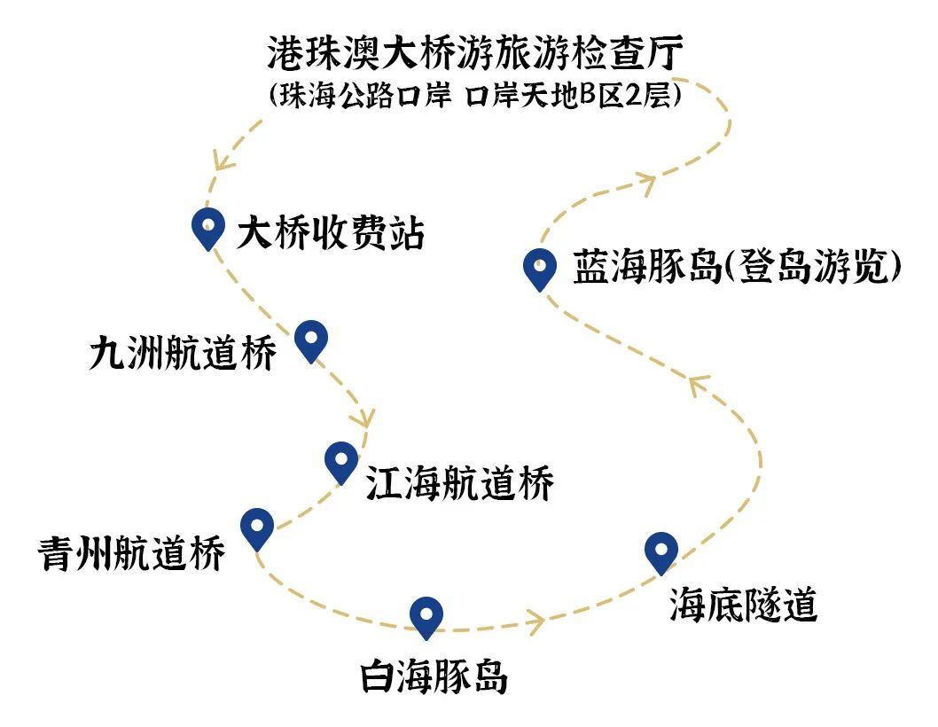港珠澳大桥可以去旅游了,出发!预约指南