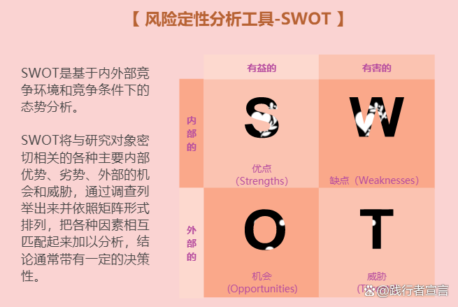 swot里的o指什么