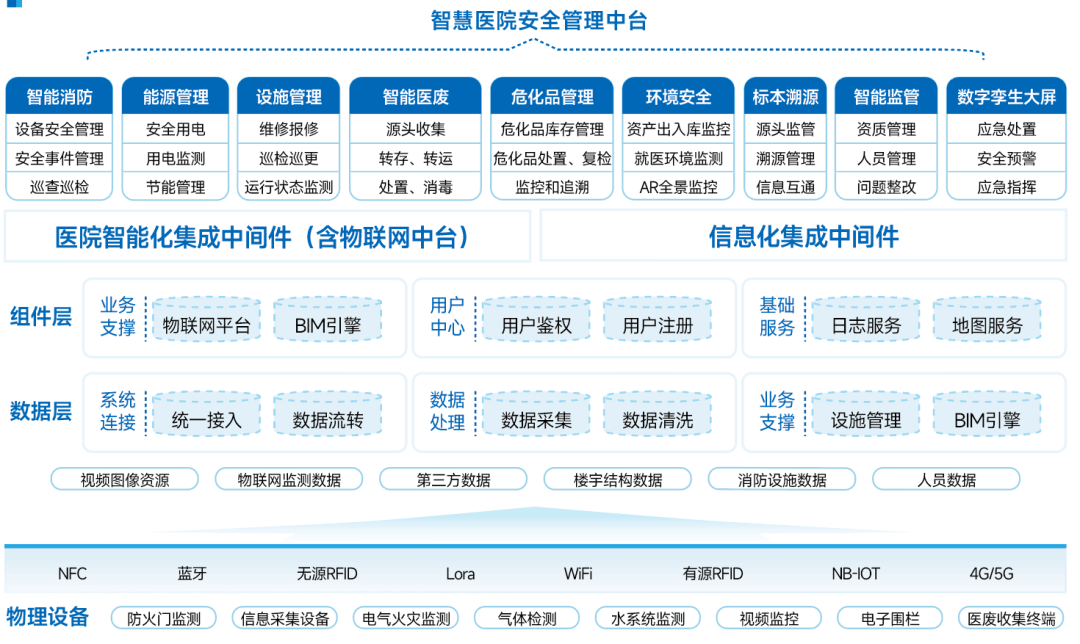 关于http和www服务的详细介绍运维的信息