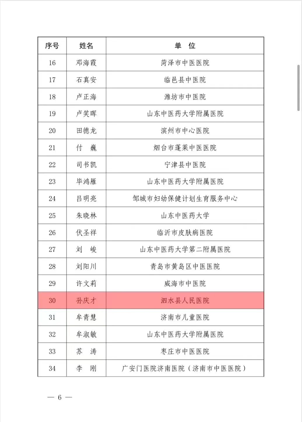 泗水县人民医院召开2024年高质量发展大会