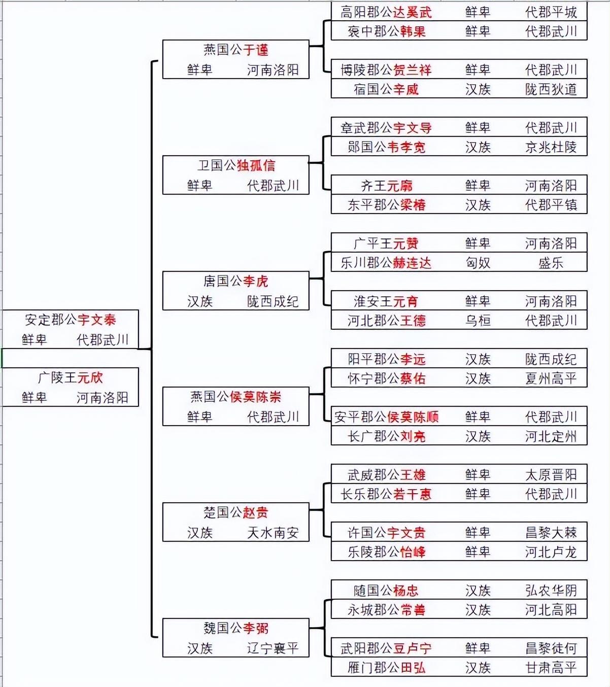 十二大家族职位表图片