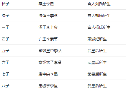 李贞李世民第八子李家反抗武则天的最后希望结局如何