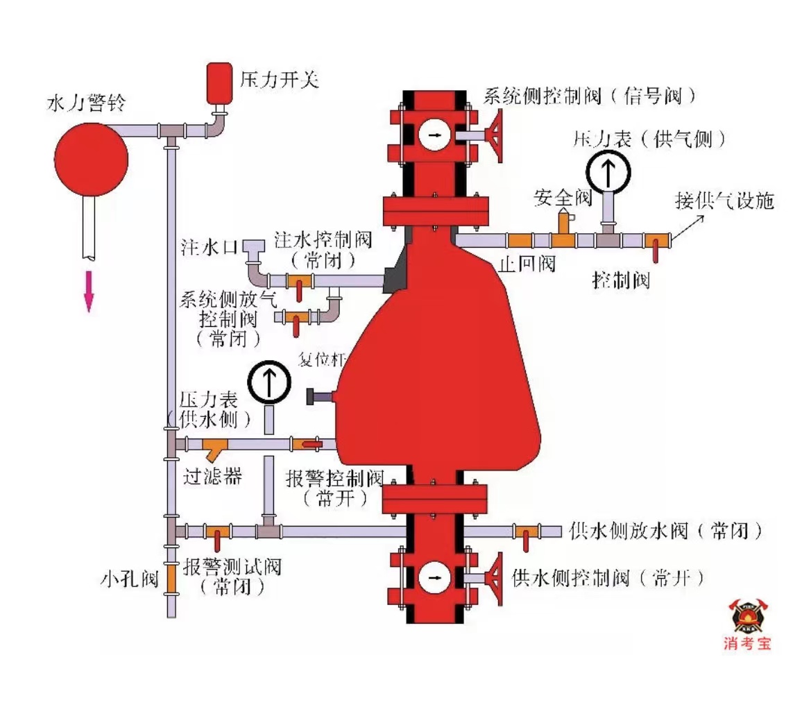 安全阀结构示意图图片