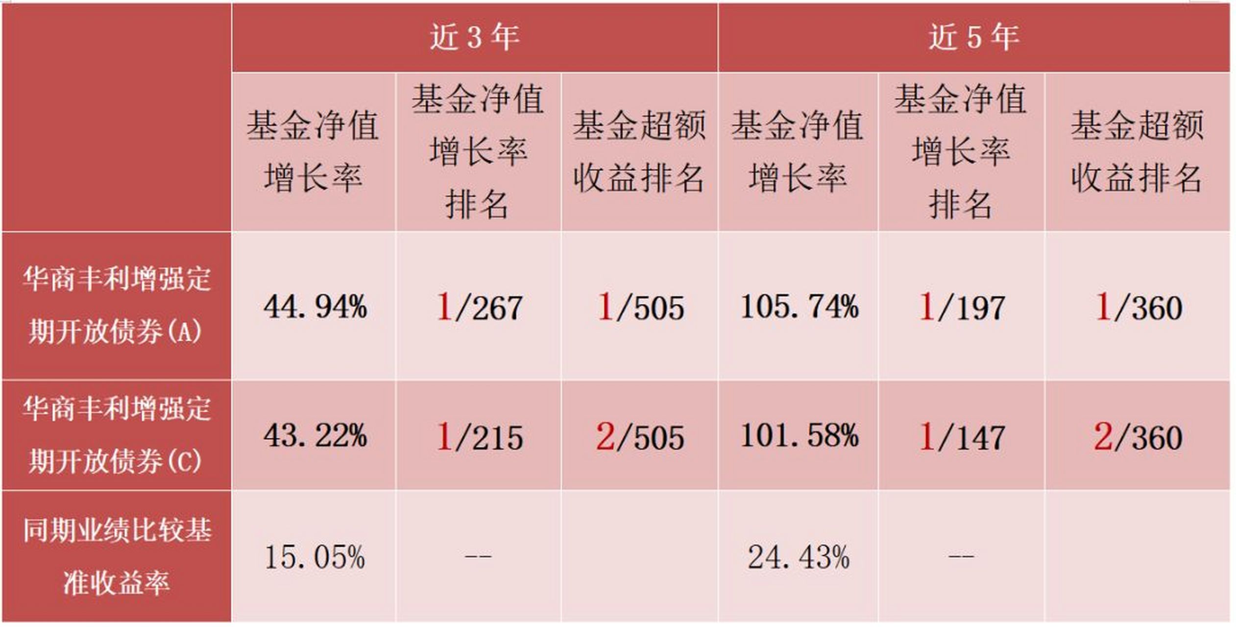 "固收"名将厉骞掌舵华商基金华商丰利增强定期开放债券基金即将封闭