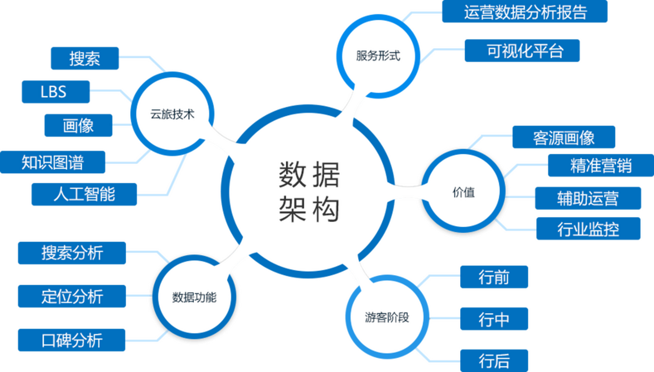 数据驱动软件架构设计中的智能化探索