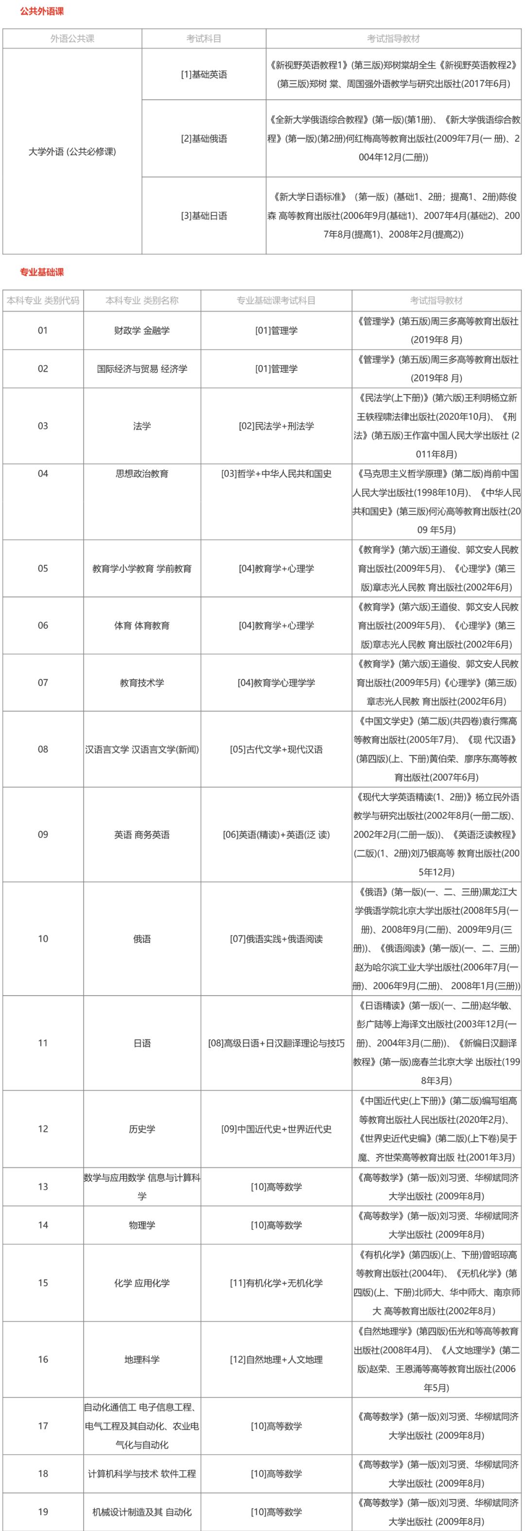 热点24年专升本政策黑龙江篇10期补发