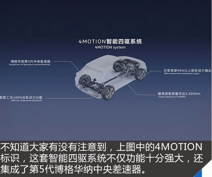 4motion 四驱技术让大众汽车与众不同,它在四驱界的地位如何?