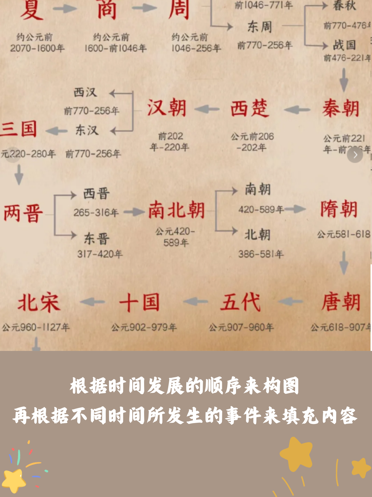 历史思维导图怎么画 家人们,历史思维导图怎么画?来咯!