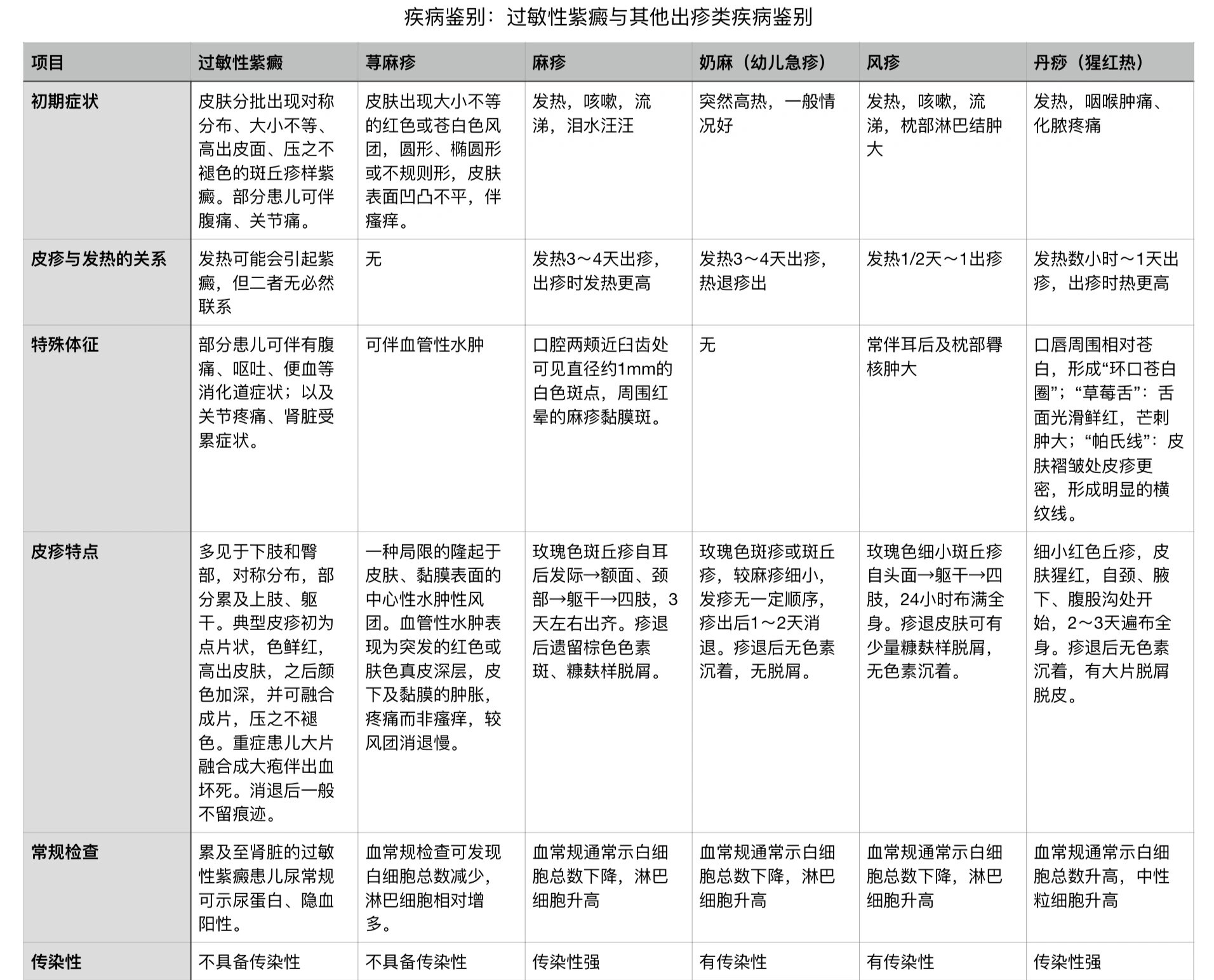 麻疹跟幼儿急疹的区别图片