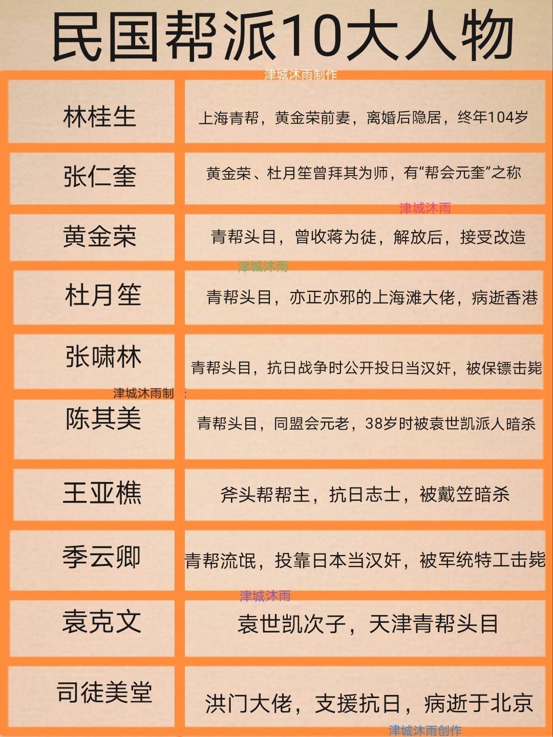校斗黑帮职位表