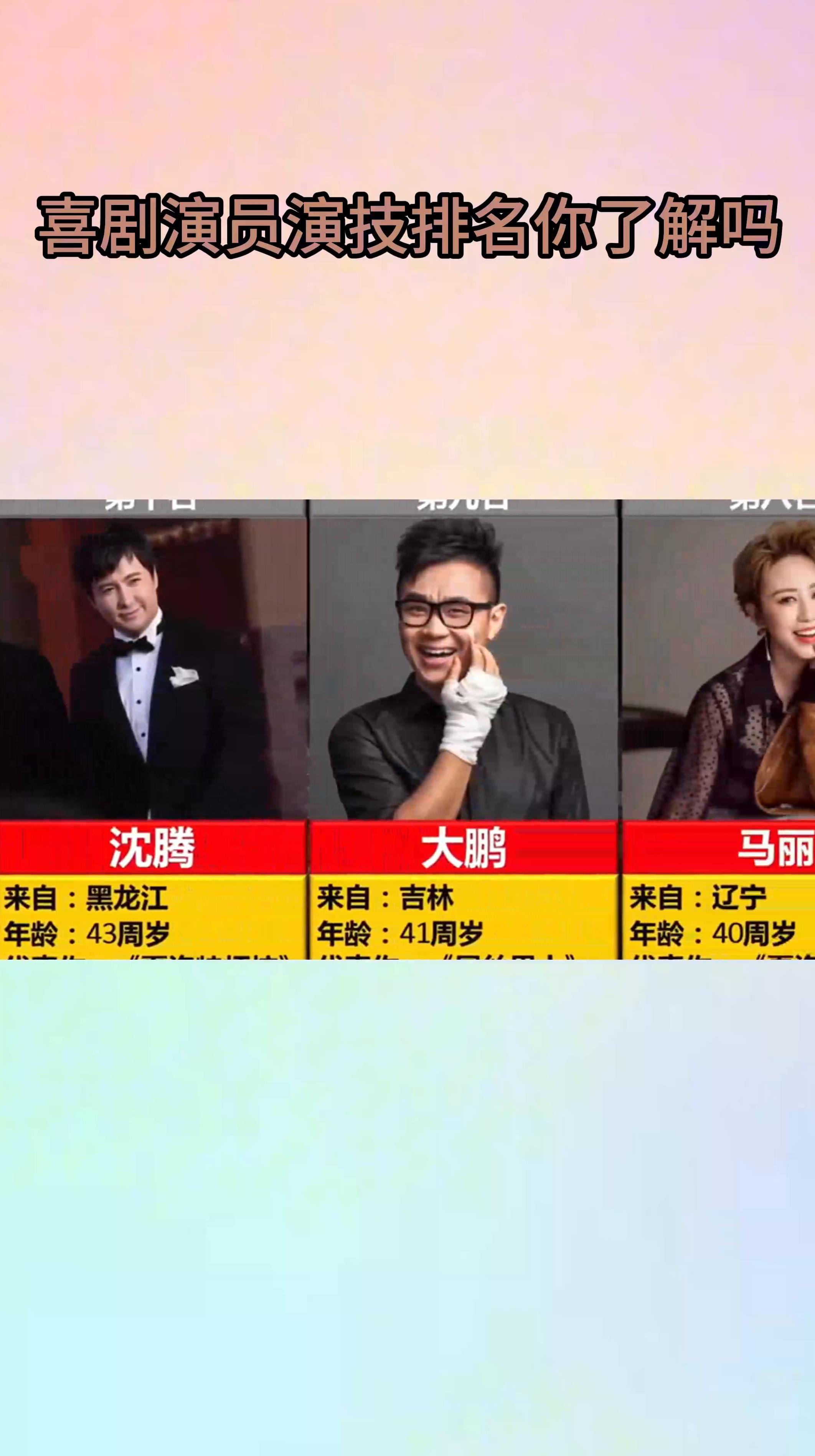 喜剧演员演技排名你了解吗