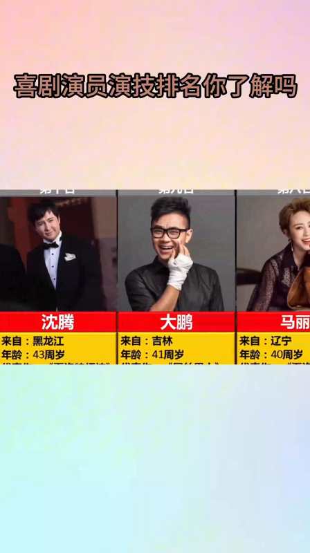 喜剧演员演技排名你了解吗