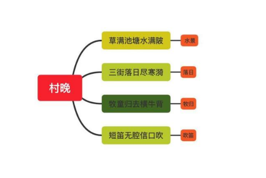 村晚思维导图内容图片