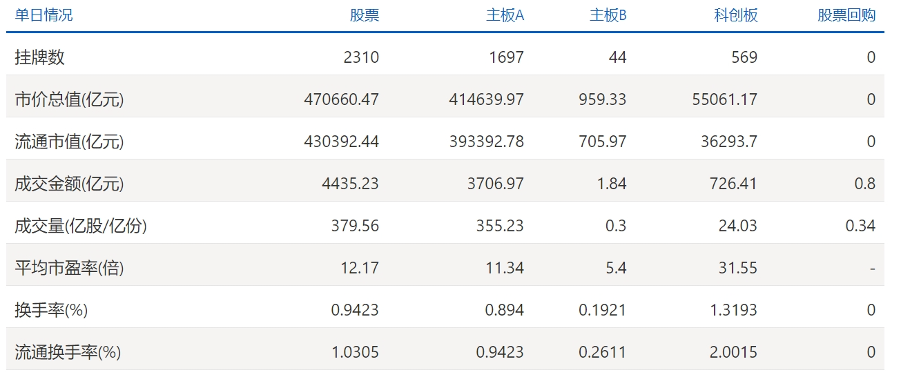 股市几点开盘?几点收盘?