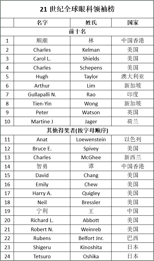 亚太21排名榜照片图片