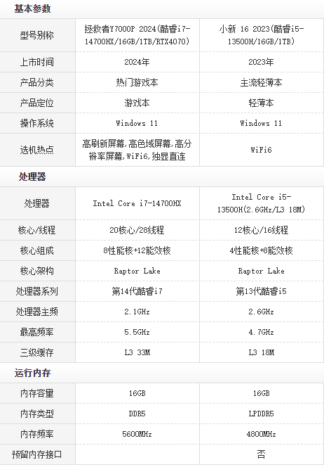 联想y560i5配置参数图片