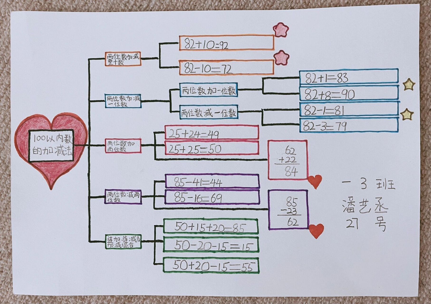 孩子总是学不好数学怎么办?教会孩子这5点