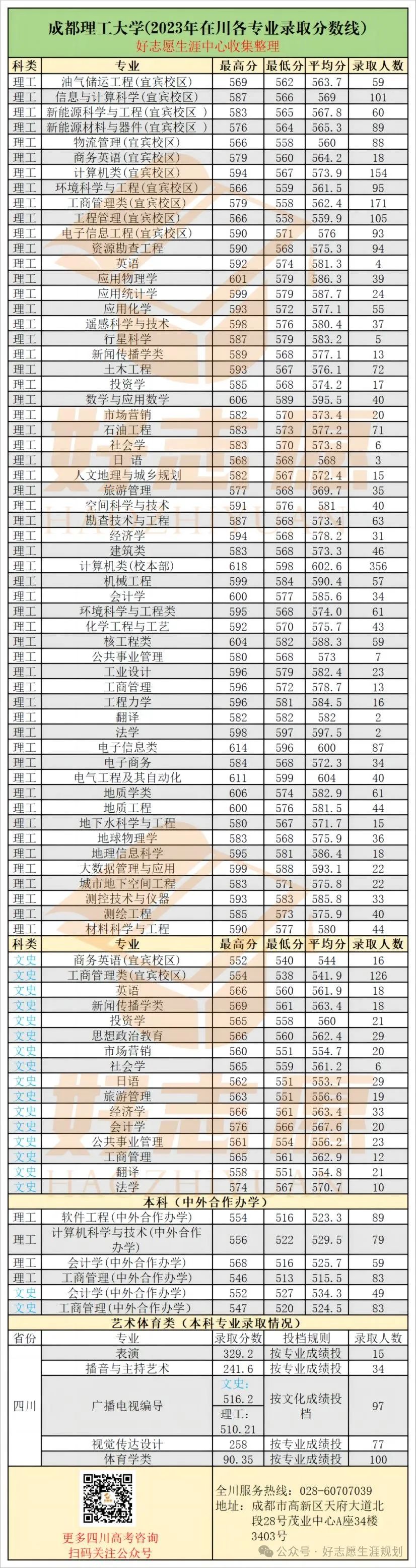 成都理工大学