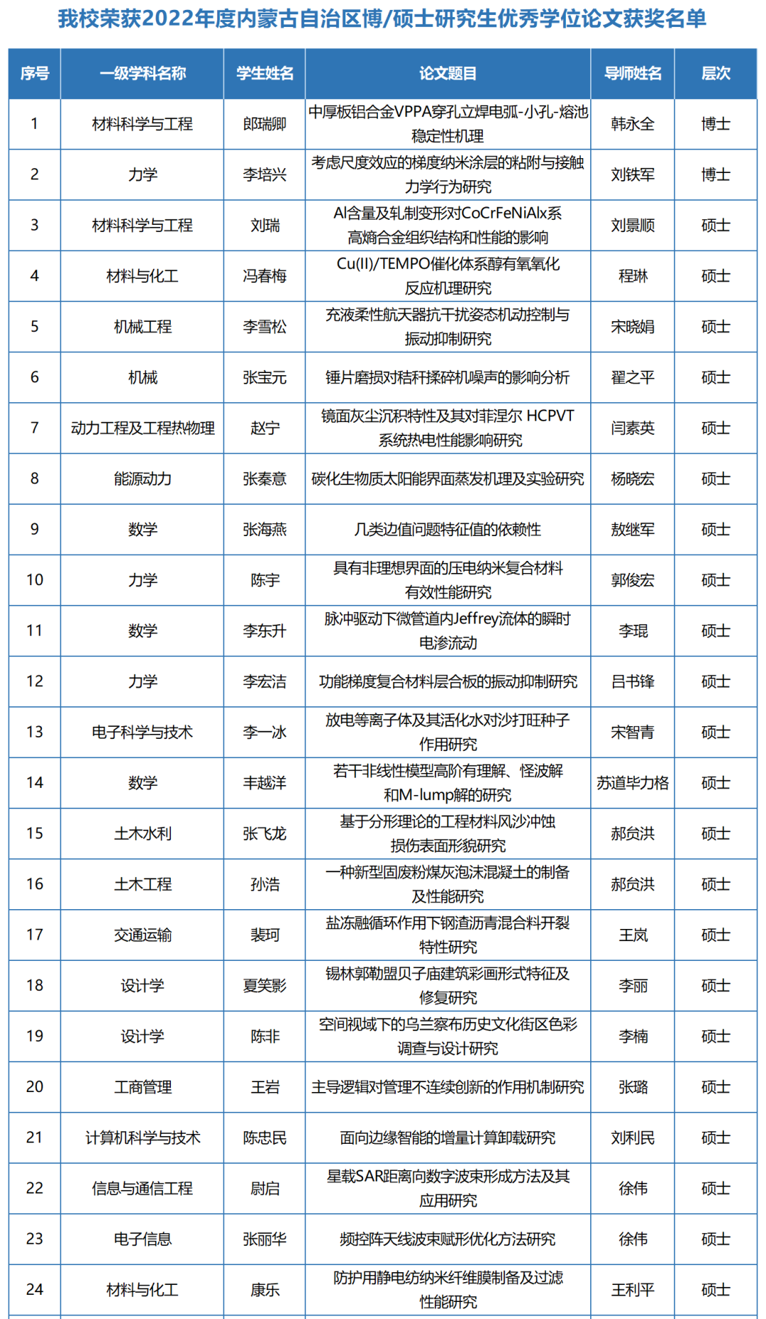 内蒙古工业大学毕业证能补办 baijiahao.baidu.com