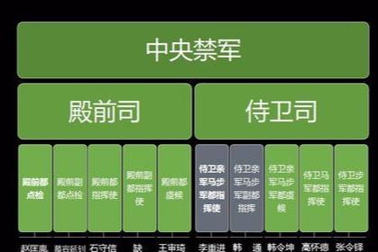 赵匡胤的几个结义兄弟帮赵匡胤做了皇帝之后都是什么结局