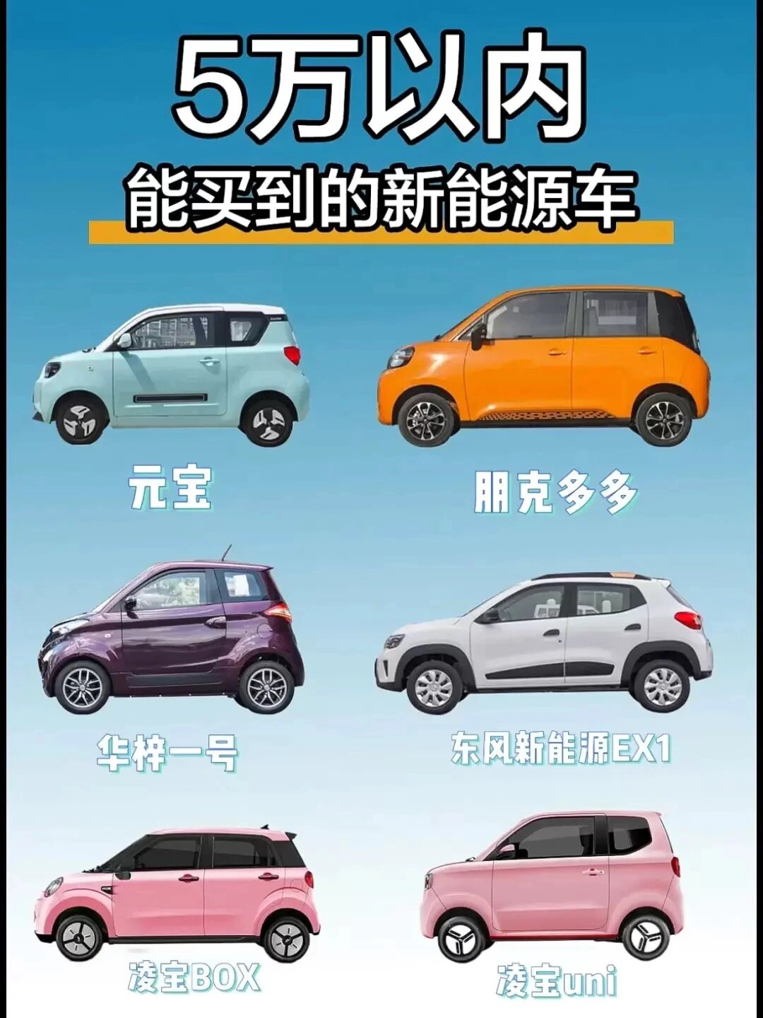 电动汽车哪里去买