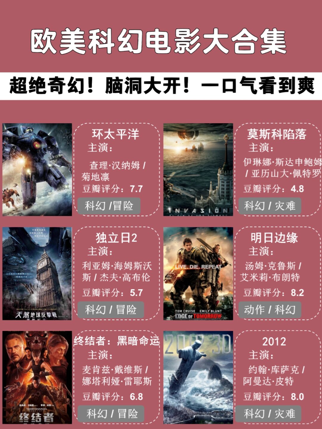 科幻电影大全名单科幻电影推荐列表科普电影名字有哪些科幻奇幻电影