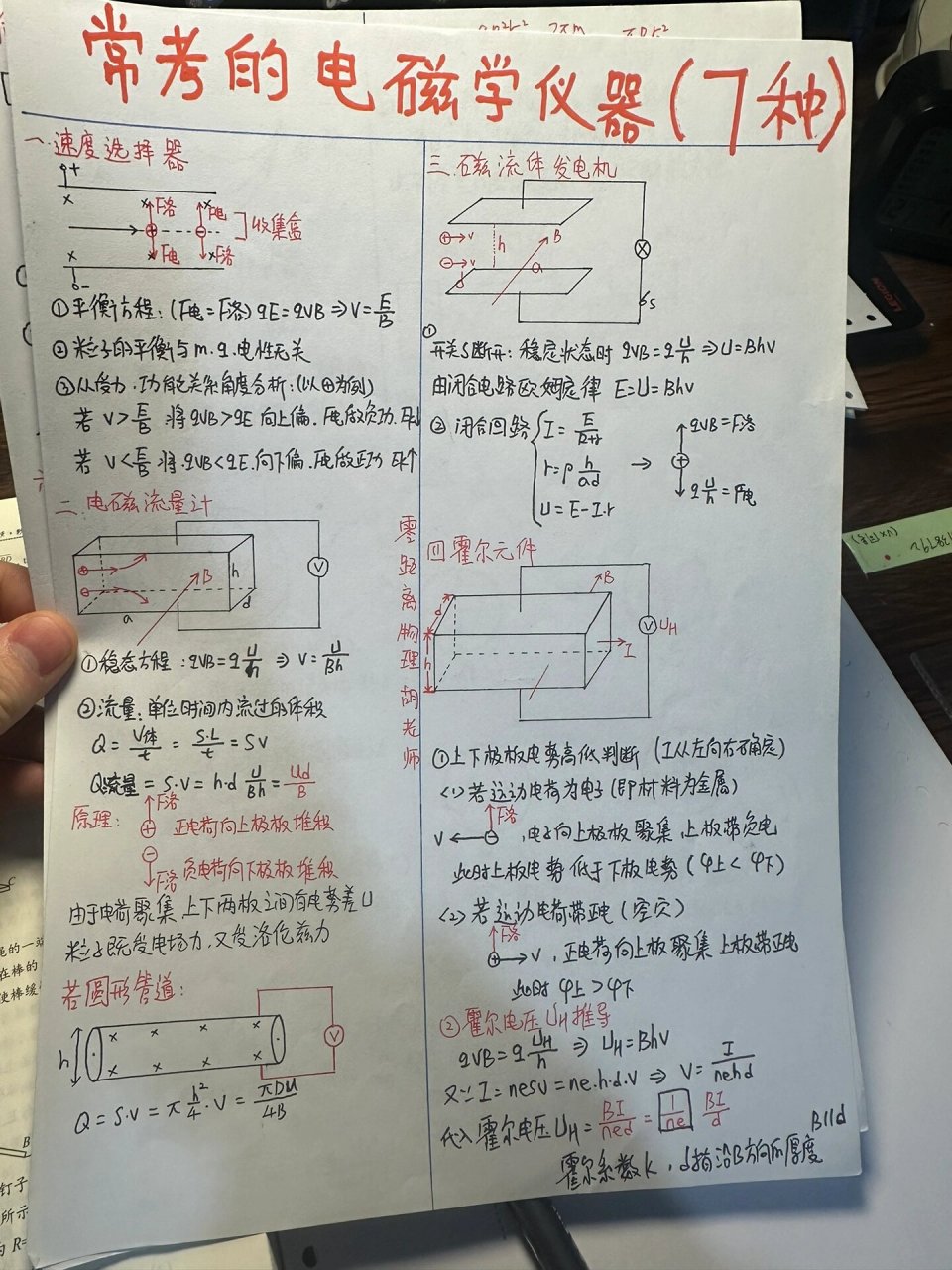 两张纸带你搞定高中物理电磁学仪器 在学习电磁学的时候,我总是对