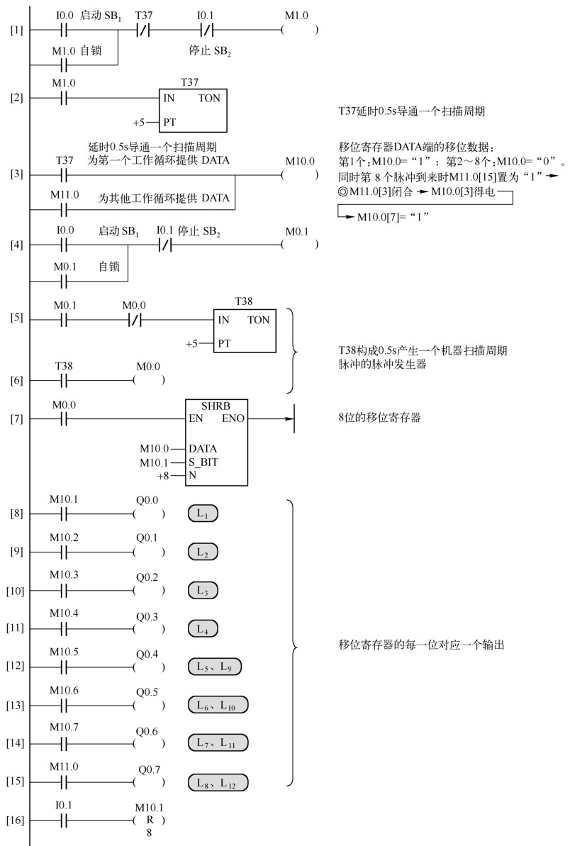 plc喷泉基本控制梯形图图片