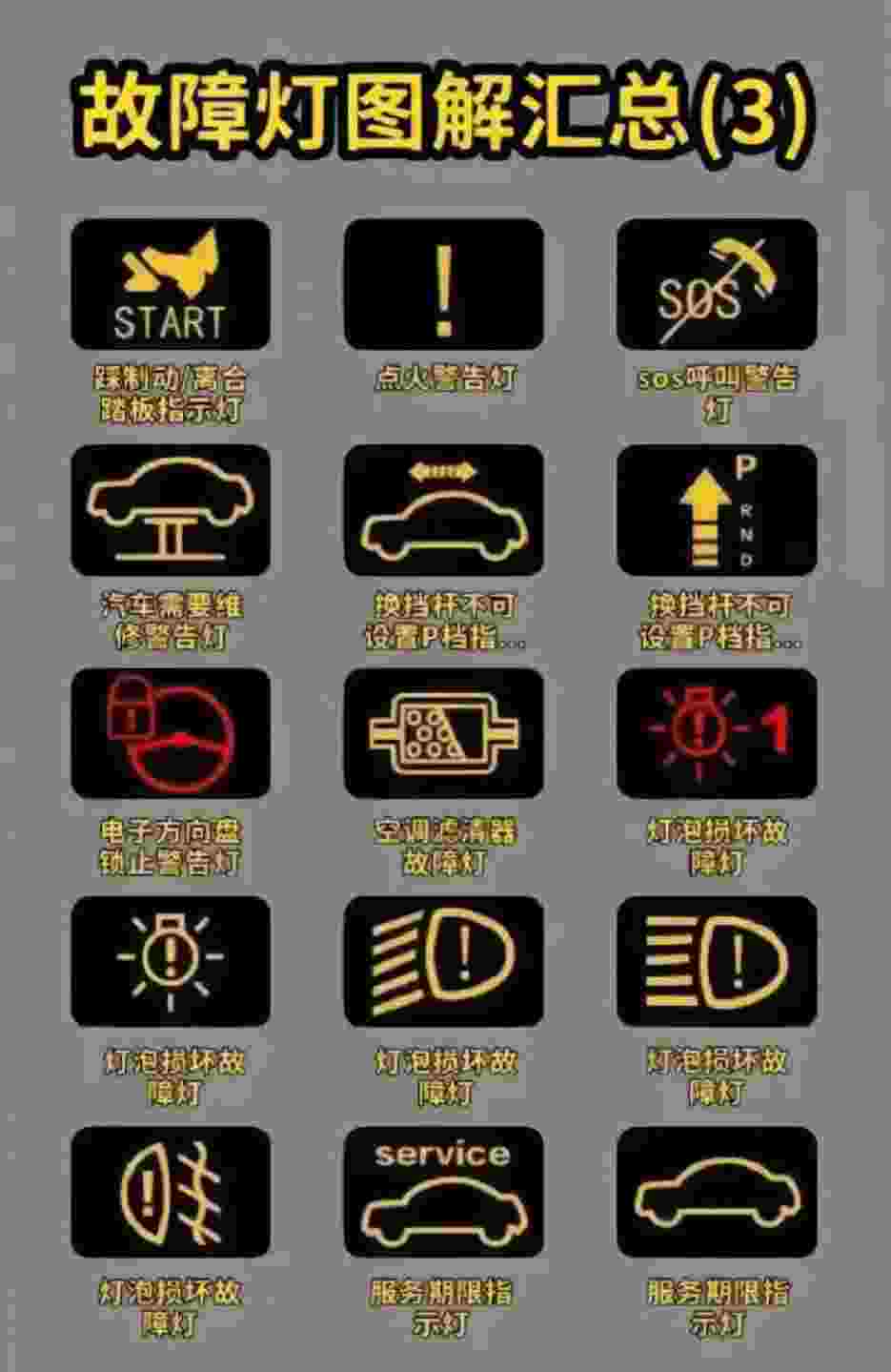 故障灯图解汇总(1) 宝马.@小张汽车推荐的动态
