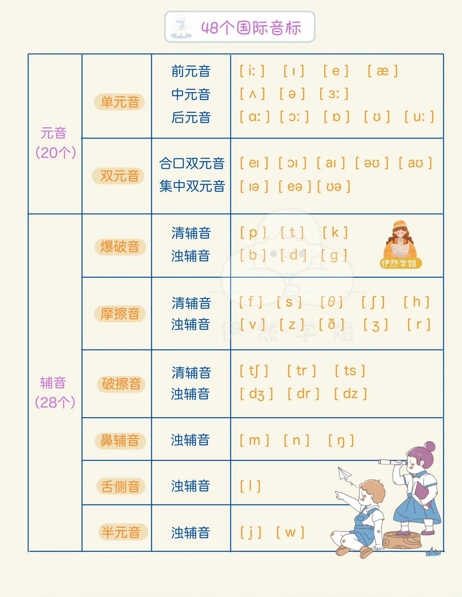 英语48个音标表 儿歌图片