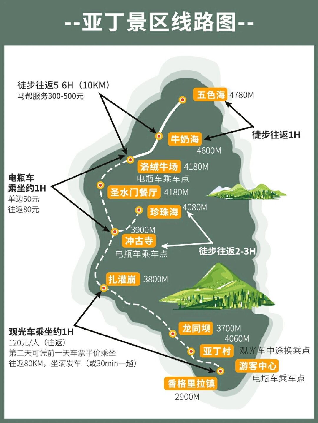 稻城亚丁门票介绍: 1.