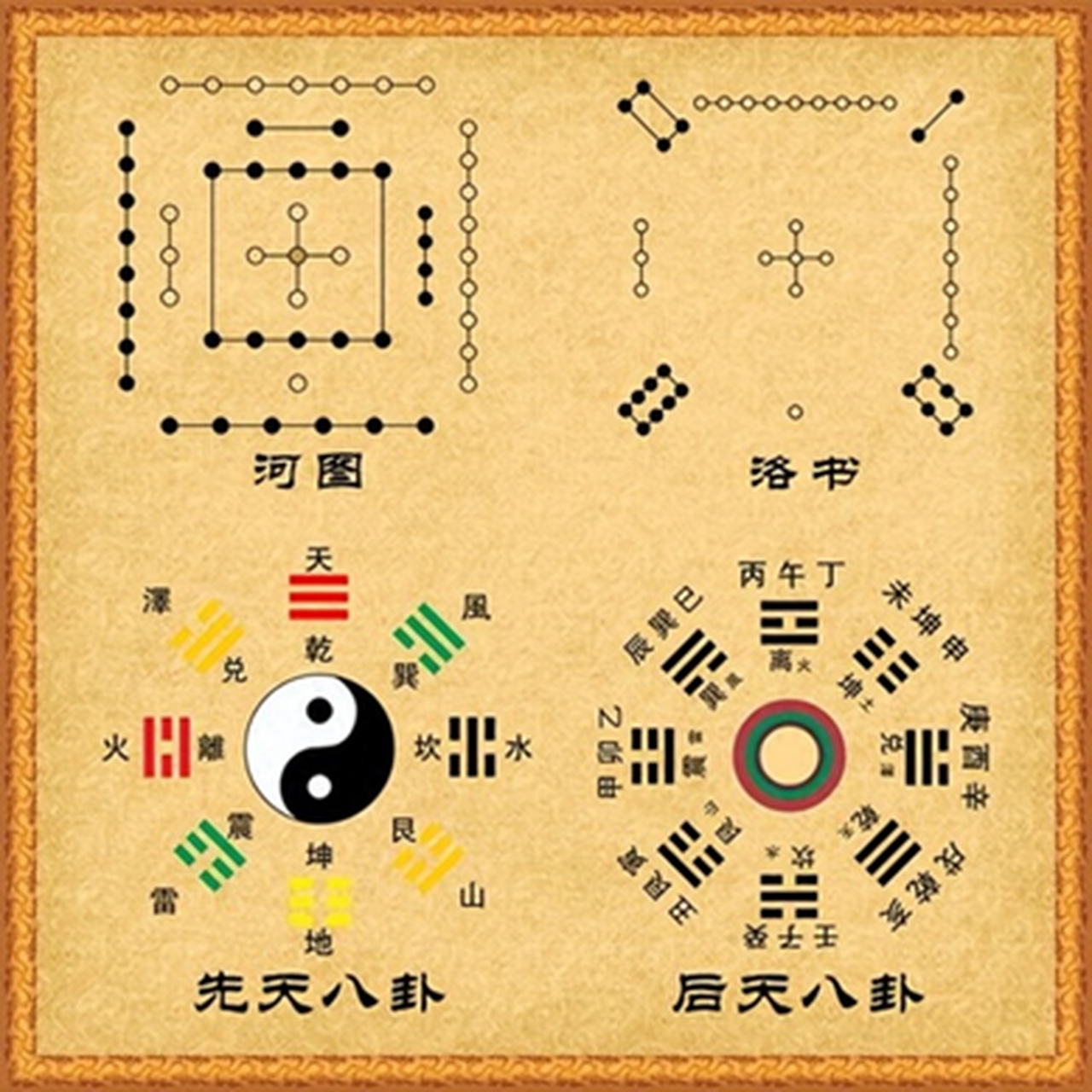 河图洛书,揭秘古代智慧!数字排列暗藏宇宙之谜.