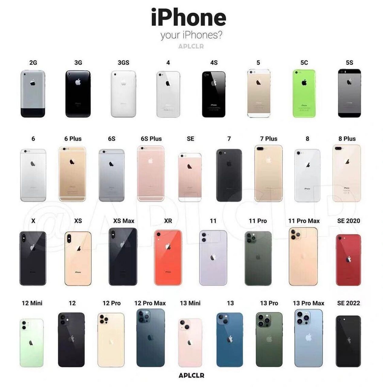 iphone全球收入破表 2007至2023年