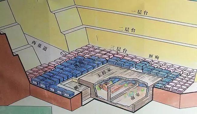 黄肠题凑