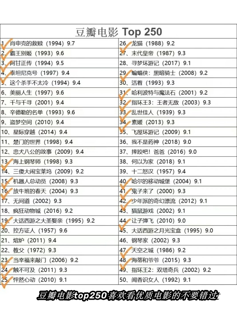 这次给大家带来的是豆瓣top 250的电影清单,这些电影的评分基本上都在