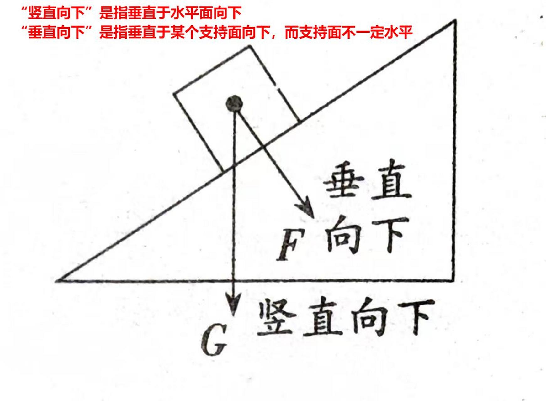 重力方向示意图图片