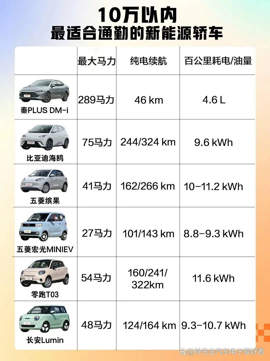 10万以内电动汽车推荐,你值得拥有