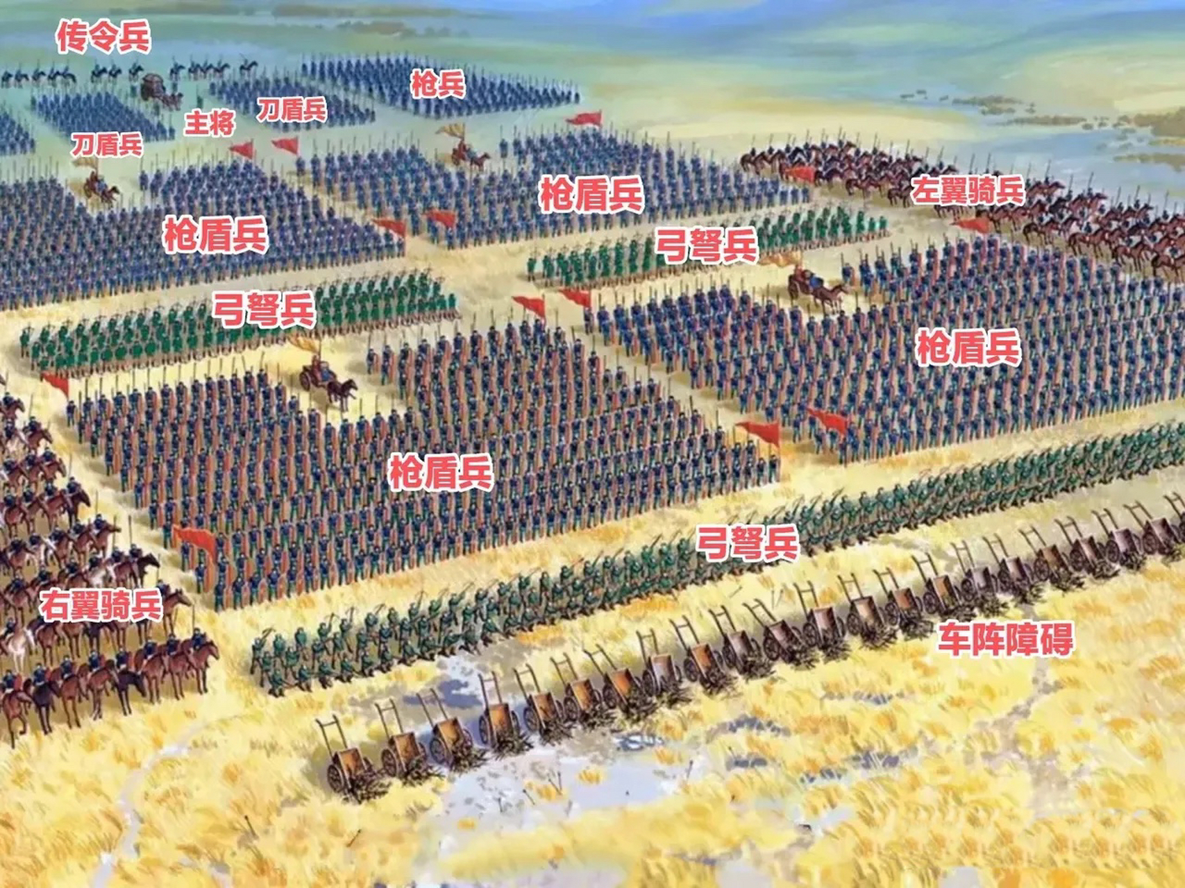 别再被影视剧欺骗了,看看古代战场真正的排兵布阵,这才是战场!