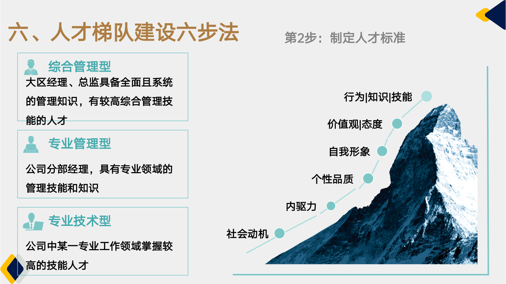 这才是人才梯队建设,你那就是瞎指挥!(内附人才建设全流程)