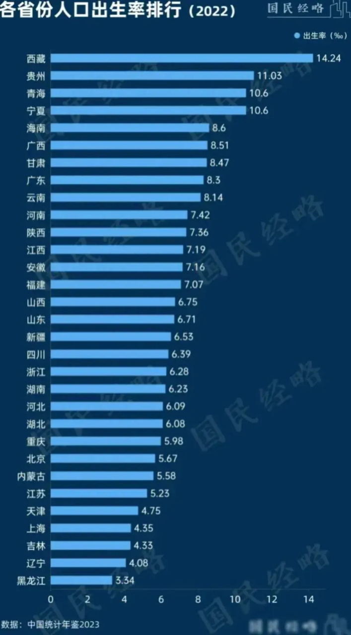 人口出生率 计算公式图片