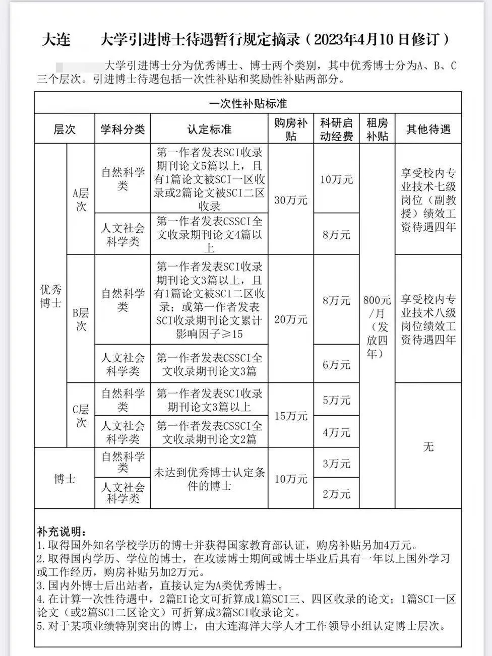 博士毕业要求发表5篇以上一作sci论文,其中包括至少一篇一区或两篇二