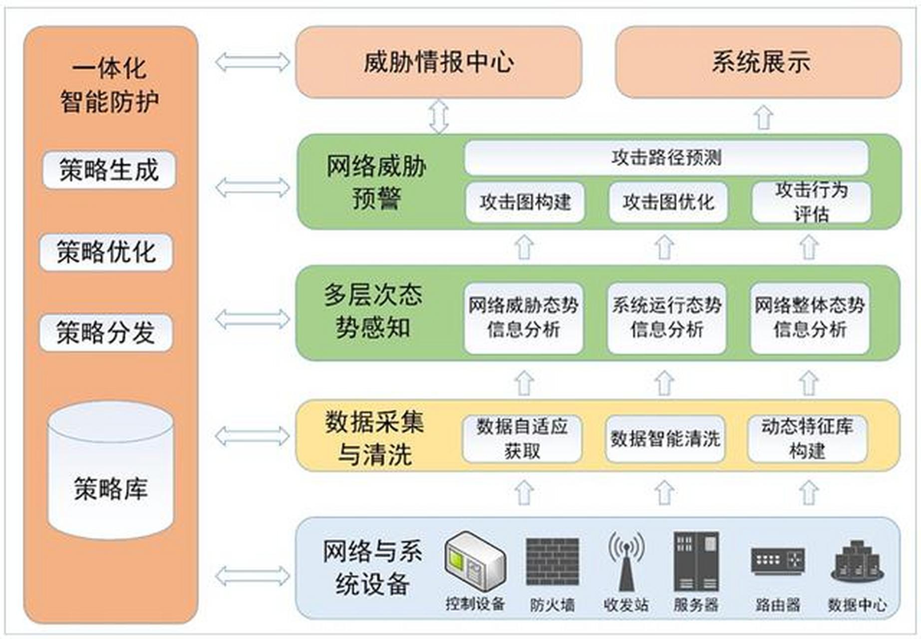 网络设计，网络设计专业有前途吗