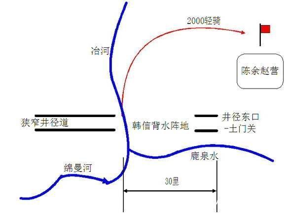 一战战场形势思维导图图片